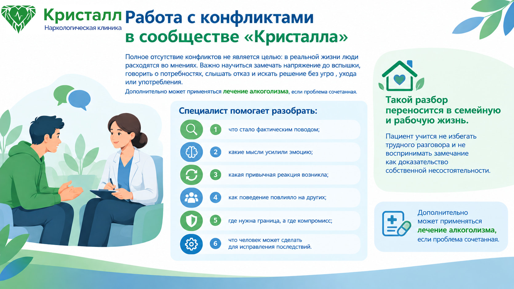 Инфографика о работе с конфликтами в сообществе «Кристалла»: как замечать напряжение до вспышки, говорить о потребностях, слышать отказ и искать решение без угроз, ухода или употребления. Показаны шесть этапов разбора конфликта со специалистом: фактический повод, мысли, эмоции, привычная реакция, влияние поведения на других, границы и компромисс, а также исправление последствий.